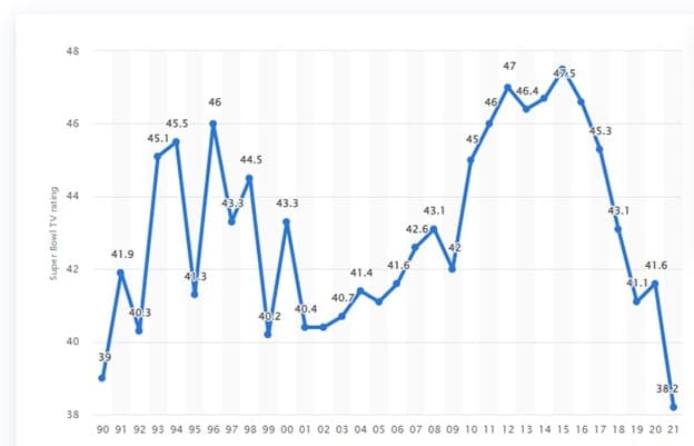 Television Advertising Changes